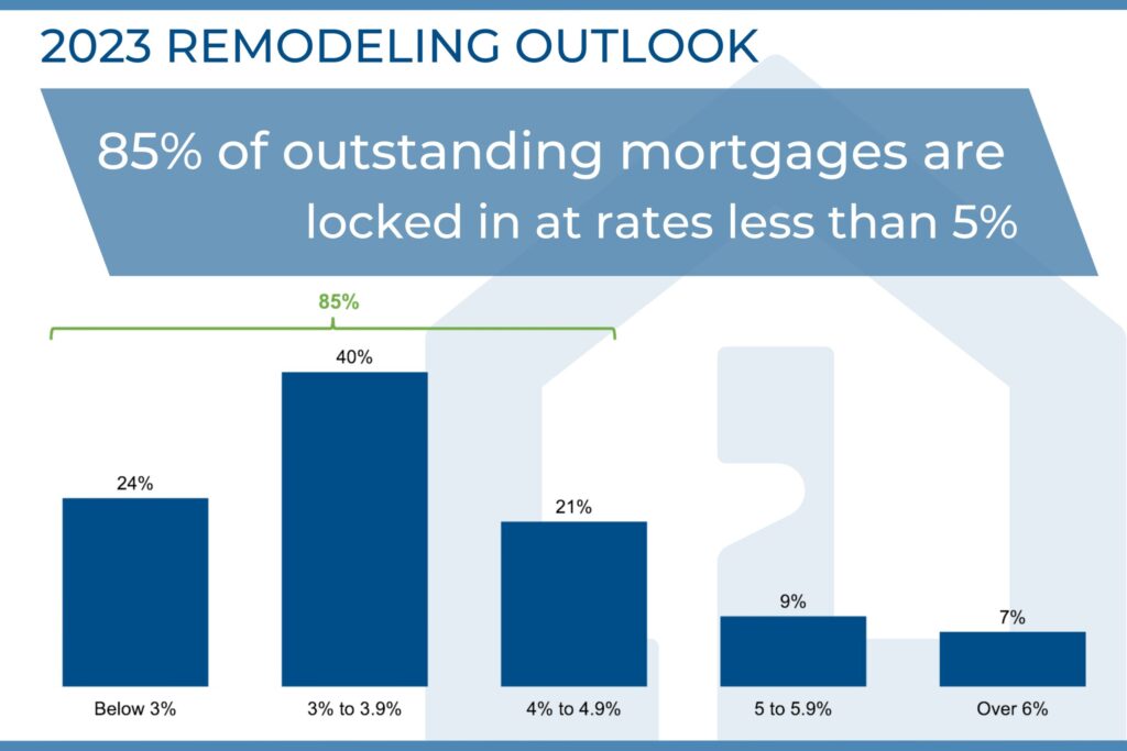 Understanding the Impact of Low Mortgage Rates on Younger Households and Sales Forecast Goals
